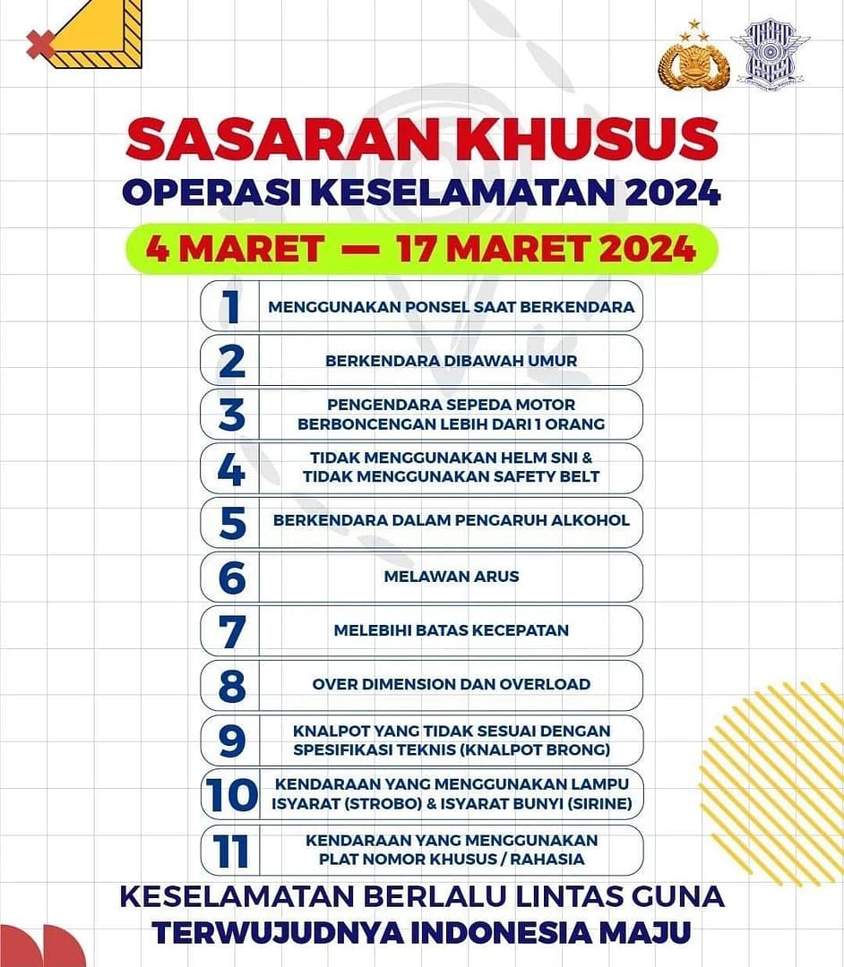 11 Sasaran Prioritas Pelanggaran Operasi Keselamatan di Ternate